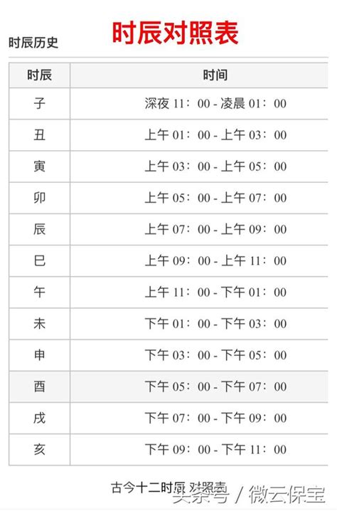 吉時對照表|吉時查詢，黃道吉時查詢，每日吉時時辰吉凶查詢，黃歷吉時查詢